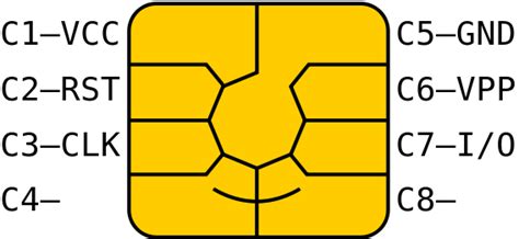 sim card pinout